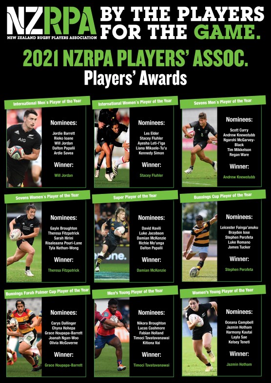 2021 NZRPA Players' Association Award Winners Announced