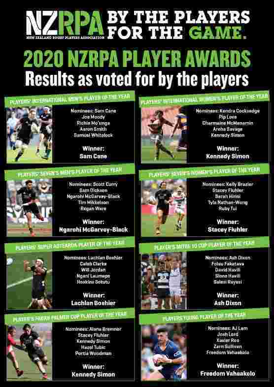 2020 NZRPA Player's Awards