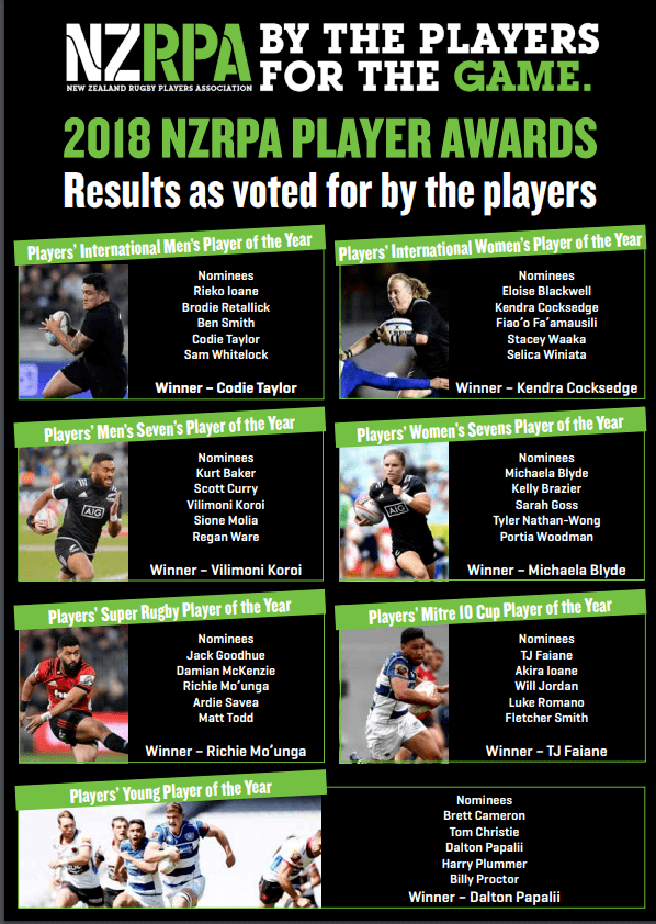 NZRPA Players 2018 Player Award Results