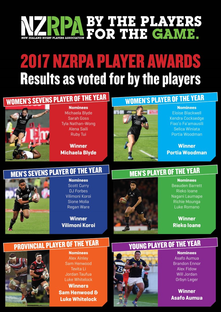 NZRPA 2017 Player Awards